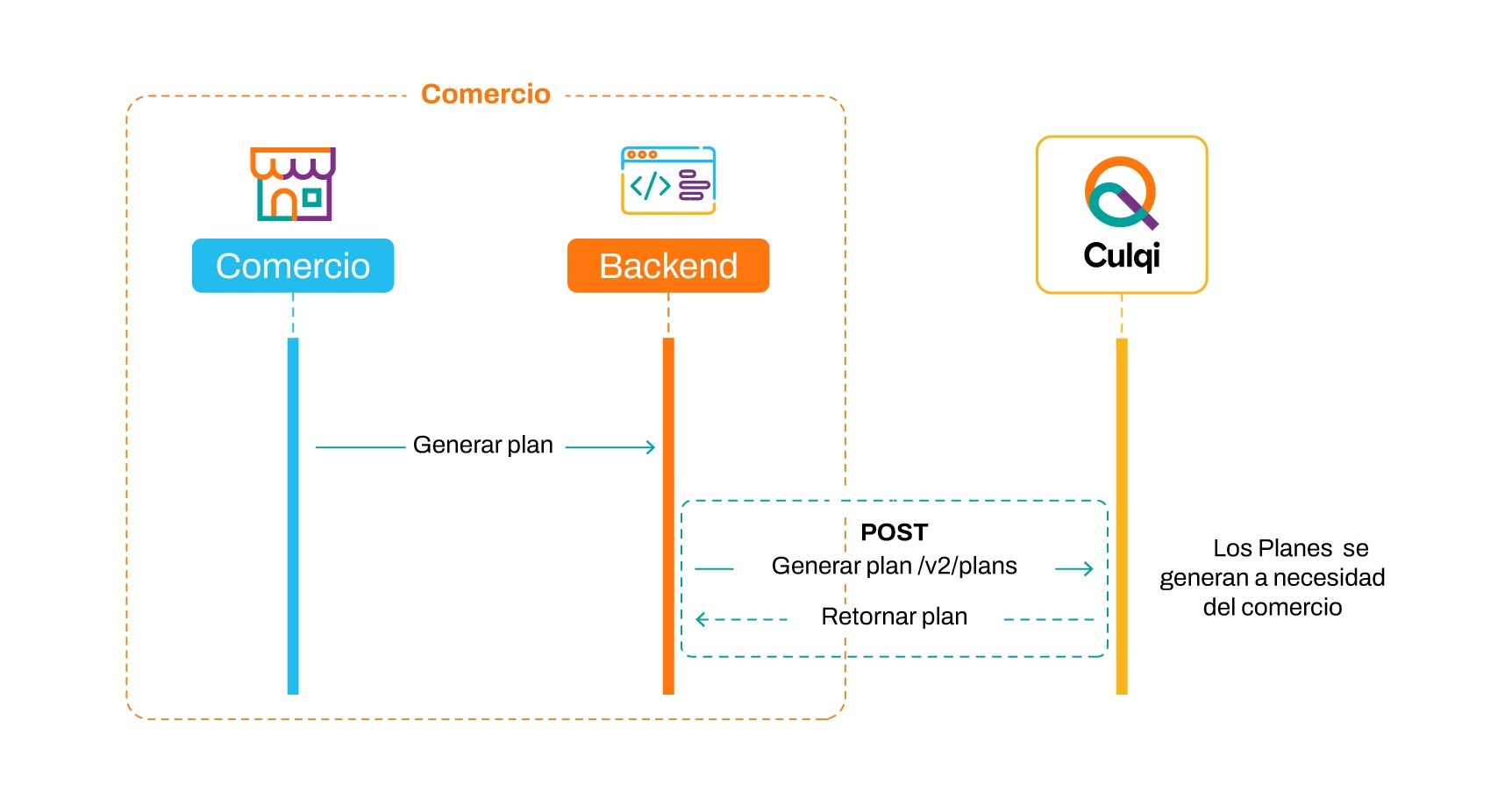 Flujo de transaccion